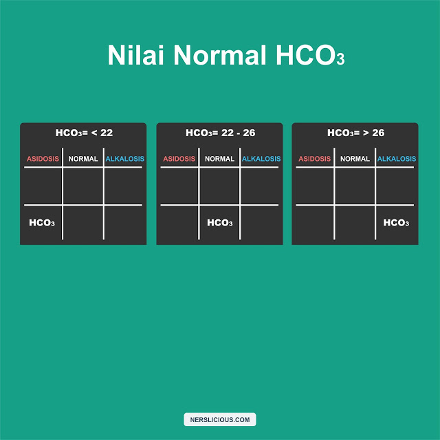 Nilai normal HCO3